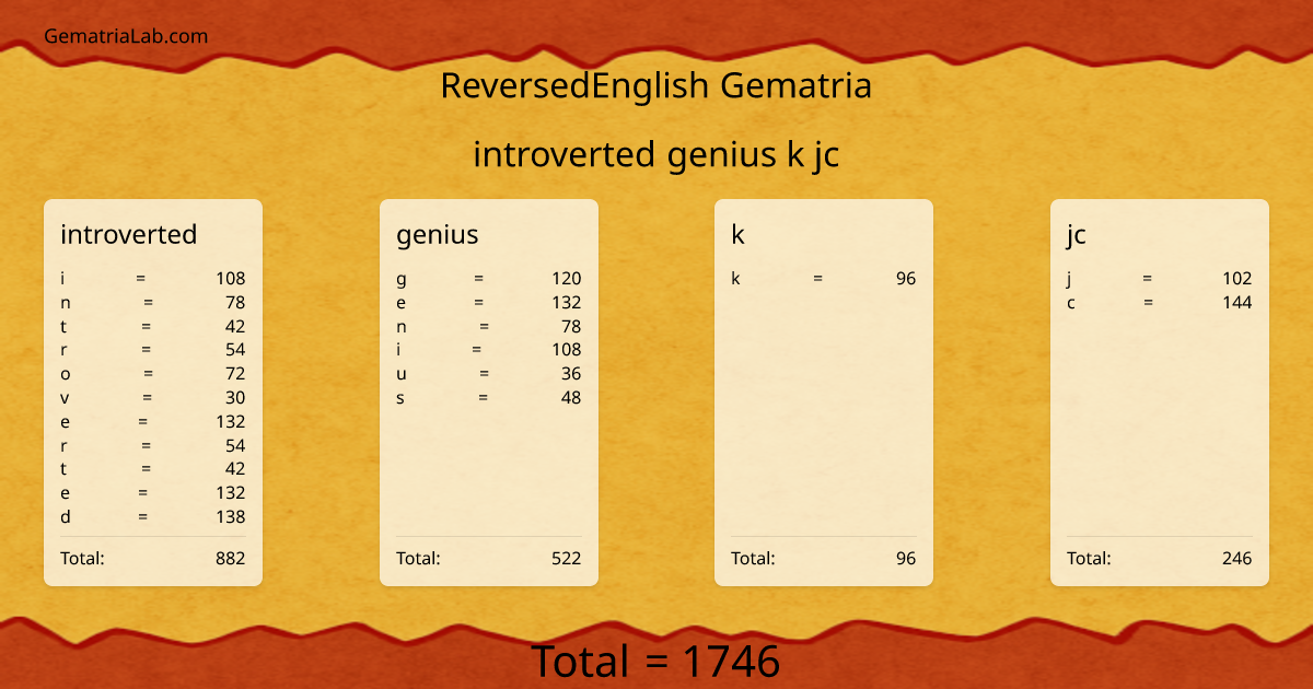 introverted genius k jc in reversedEnglish Gematria